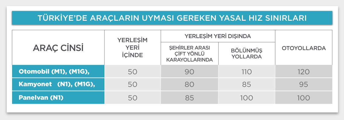 Araç Sınıfları M1  - En Az Dört Tekerleği Bulunan, Azami Tasarım Hızı 25 Km/Saat�i Aşan, Karayolunda Kullanılması Amaçlanan, Tamamlanmış Veya Tamamlanmamış Martoy Kapsamında Yer Alan M1 Sınıfındaki Motorlu Araçları, D) M1 Sınıfı Araç: